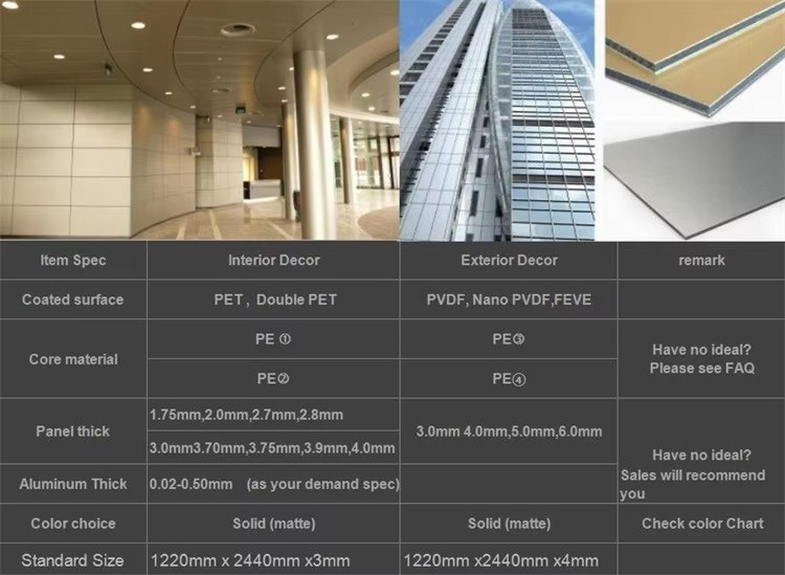 aluminum composite panels aluminum composite panels